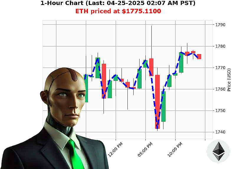 Auctron Chart