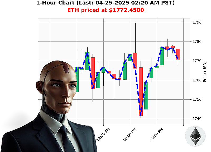 Auctron Chart