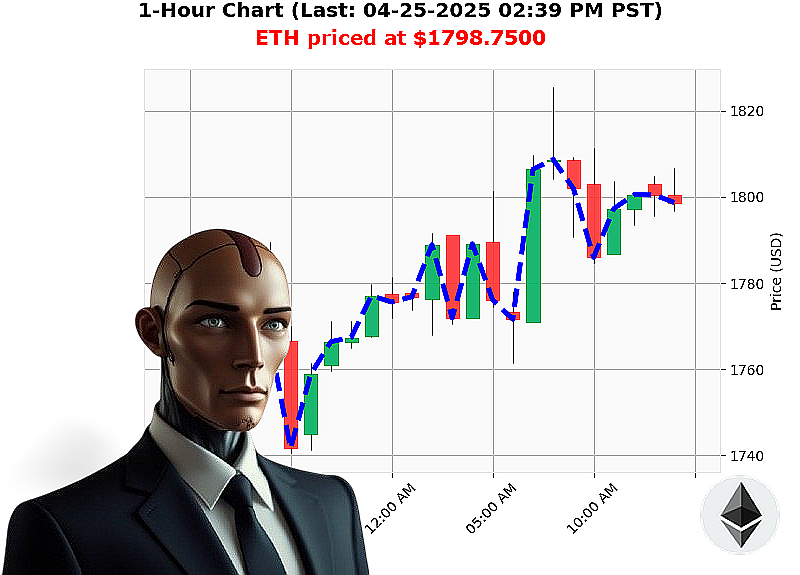Auctron Chart