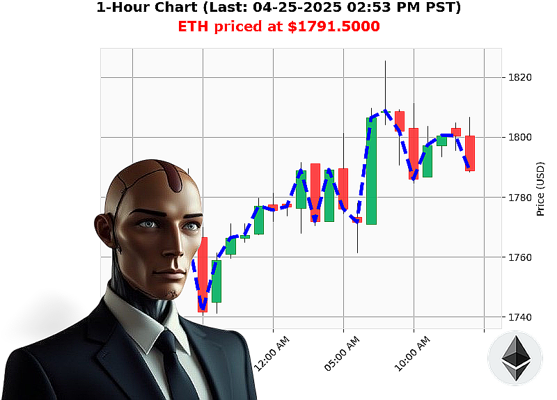 Auctron Chart
