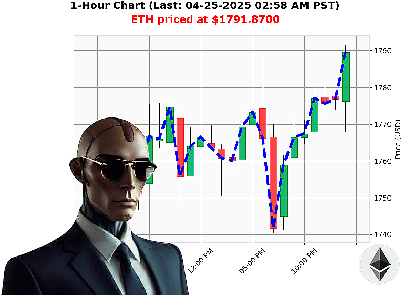 Auctron Chart