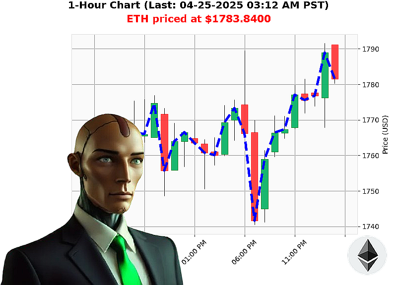 Auctron Chart