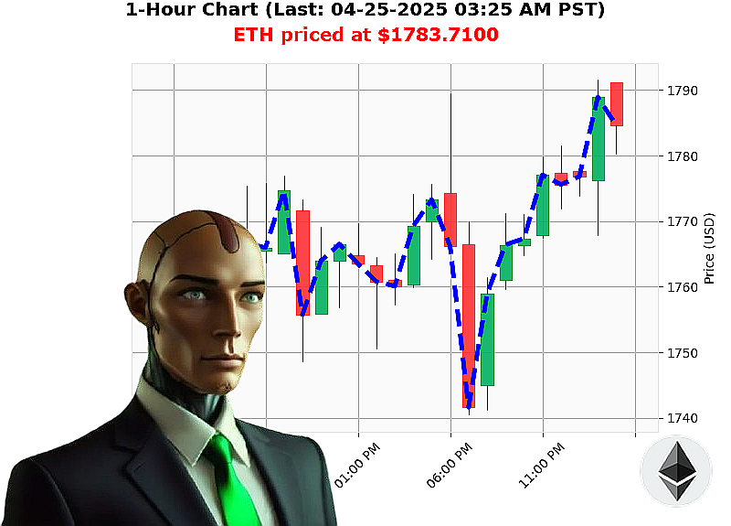 Auctron Chart