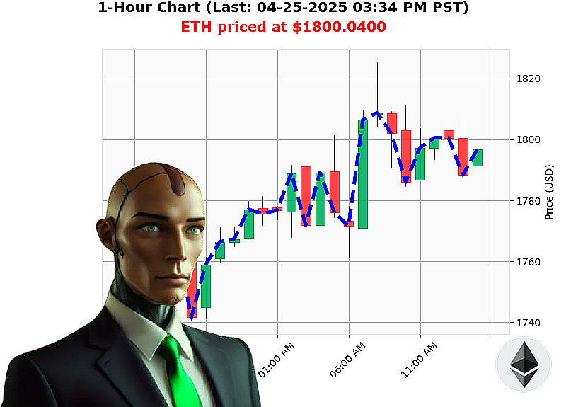 Auctron Chart