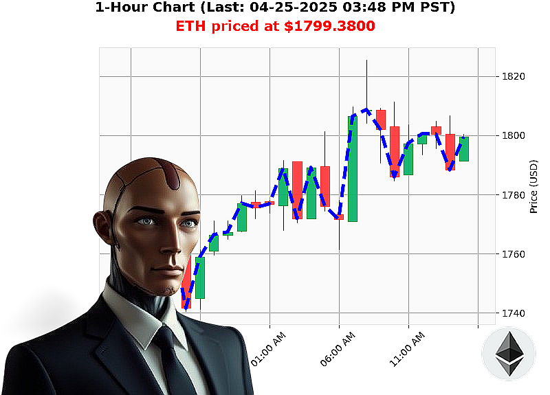 Auctron Chart