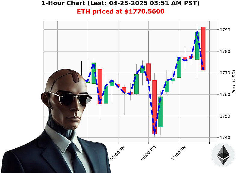 Auctron Chart