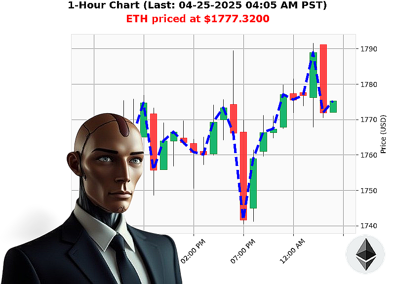 Auctron Chart