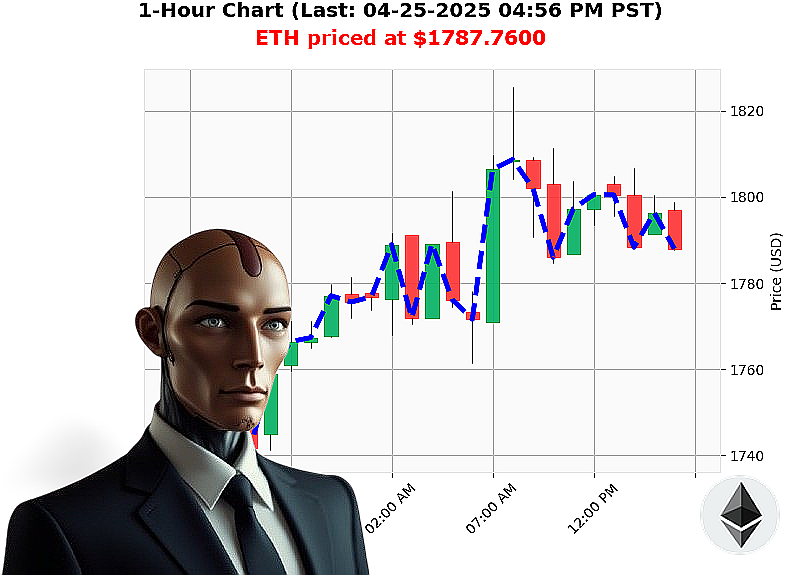 Auctron Chart