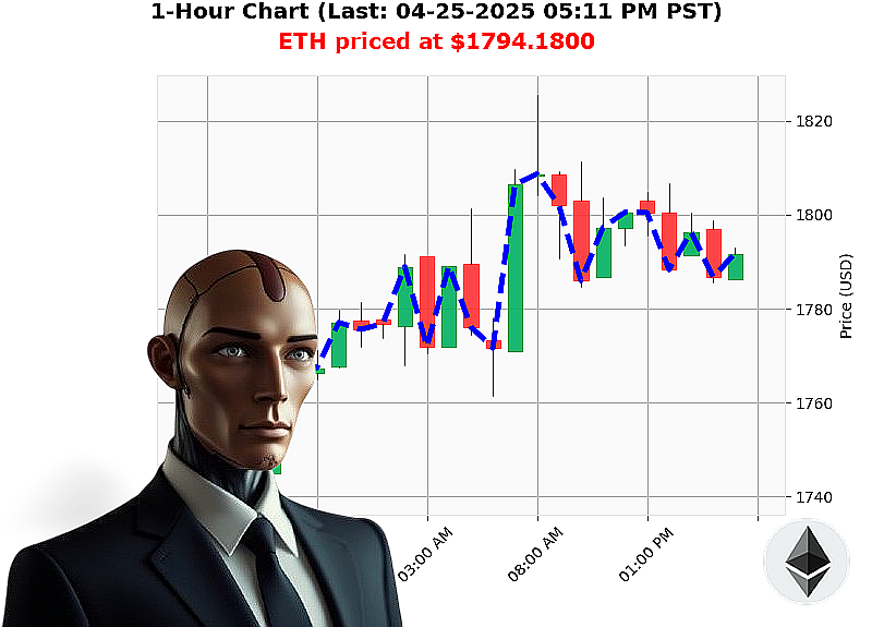 Auctron Chart