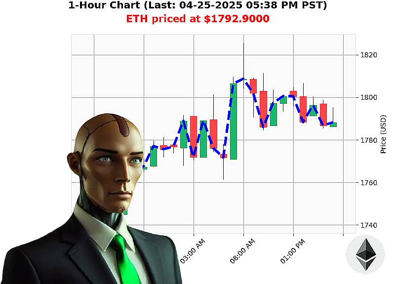 Auctron Chart
