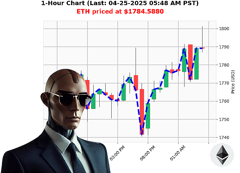 Auctron Chart