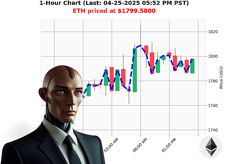Auctron Chart