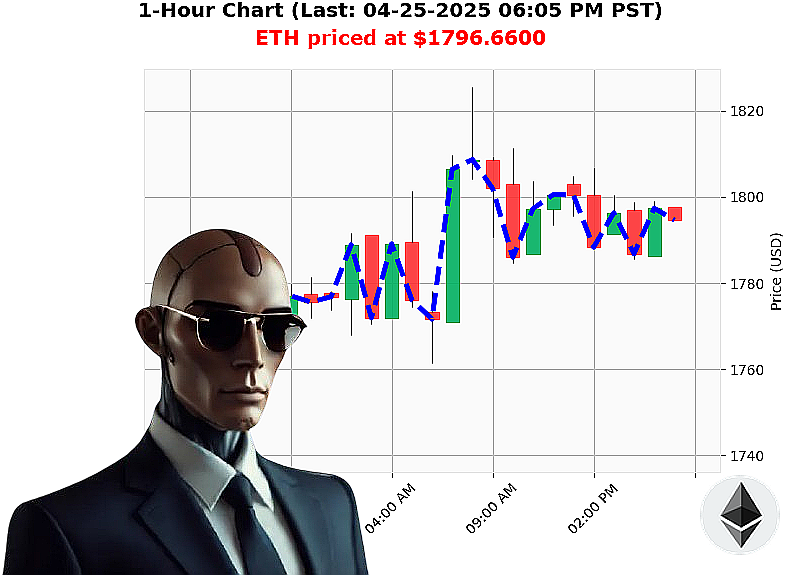 Auctron Chart