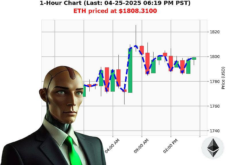 Auctron Chart
