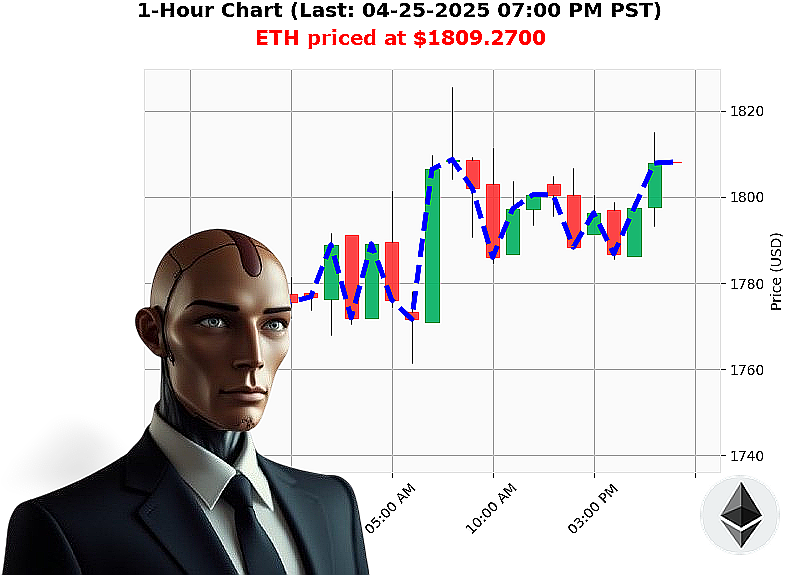 Auctron Chart