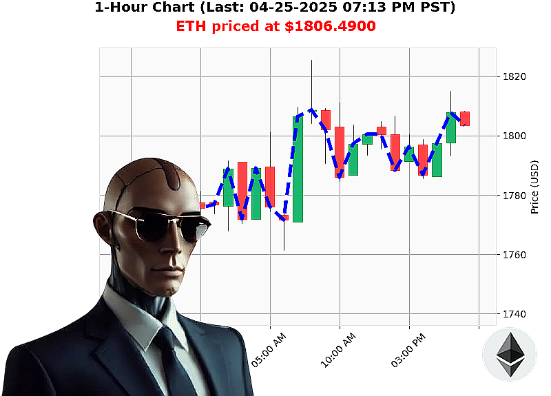 Auctron Chart