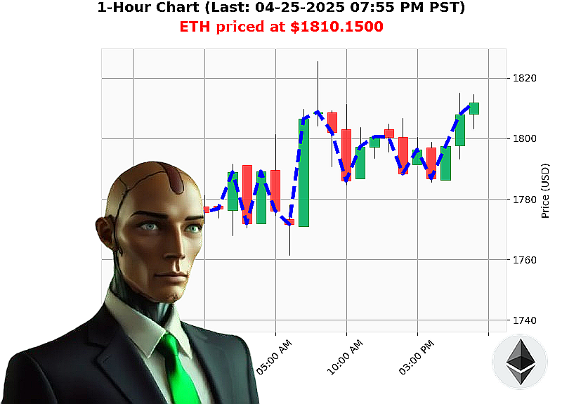 Auctron Chart