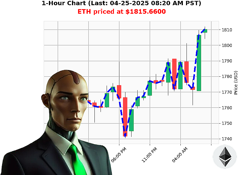 Auctron Chart