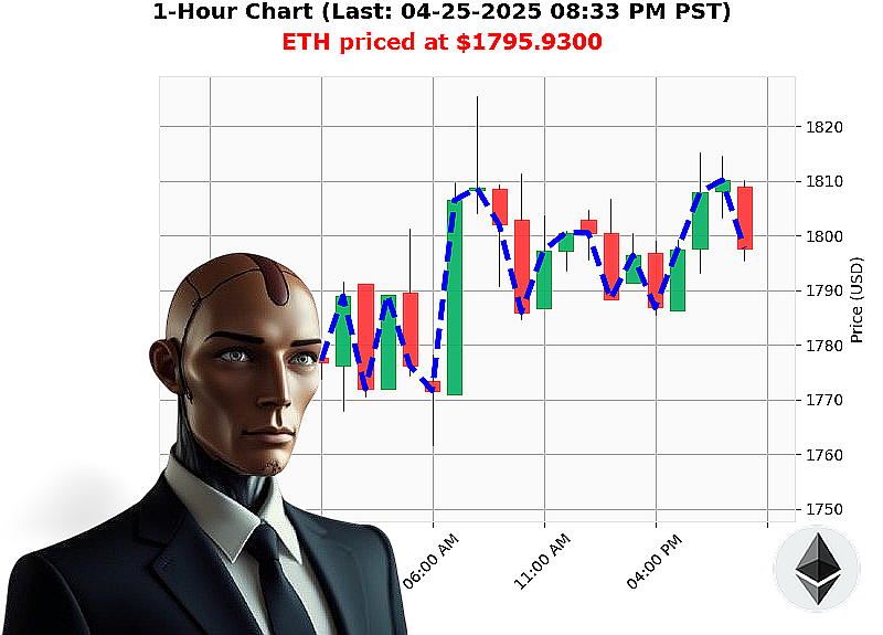Auctron Chart