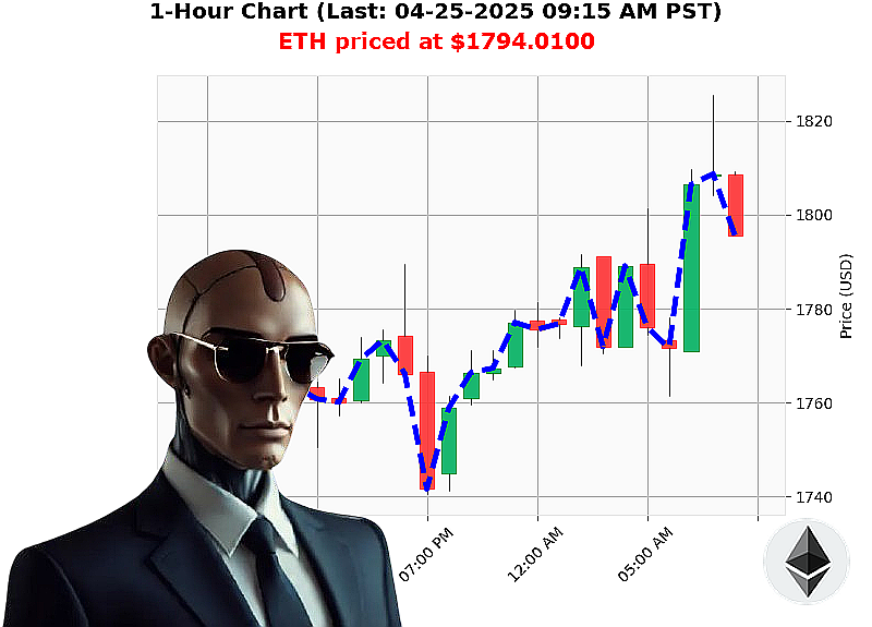 Auctron Chart