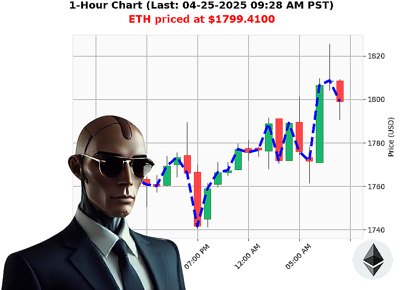 Auctron Chart