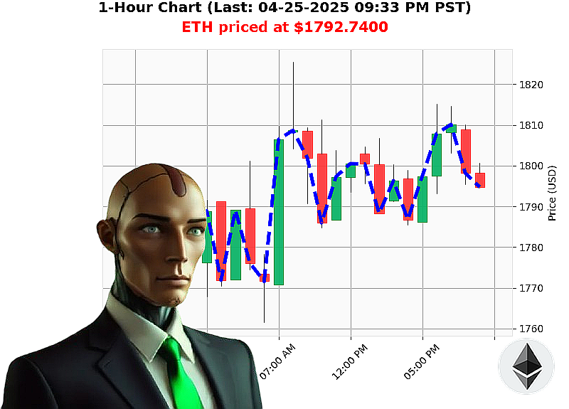 Auctron Chart