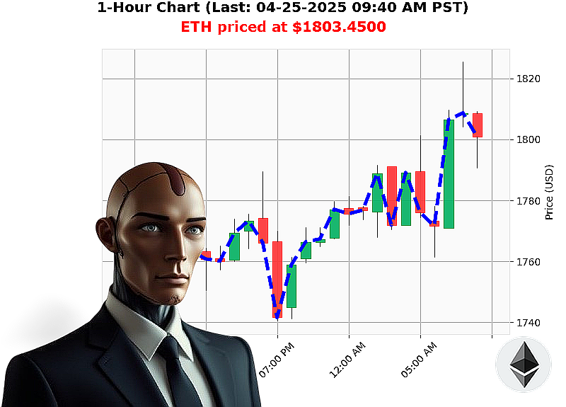 Auctron Chart
