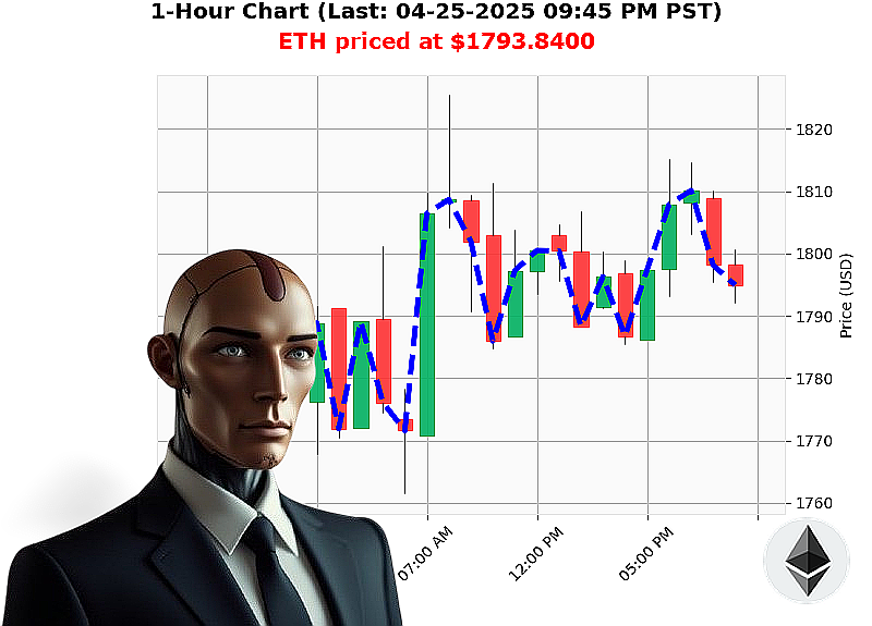 Auctron Chart
