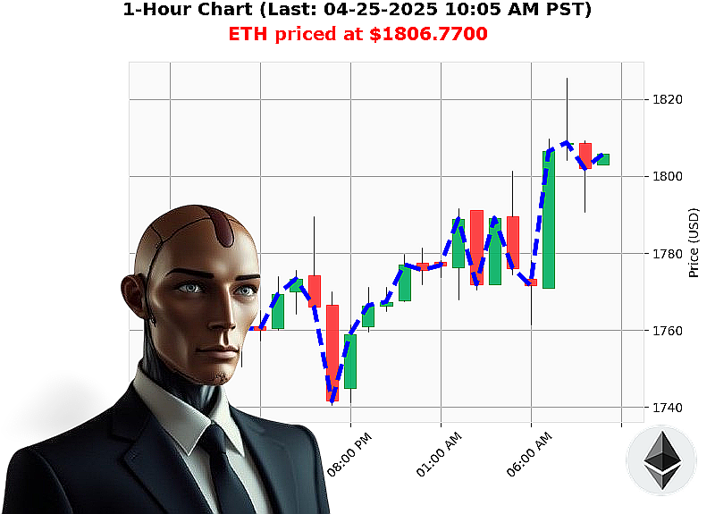 Auctron Chart