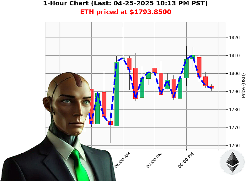 Auctron Chart