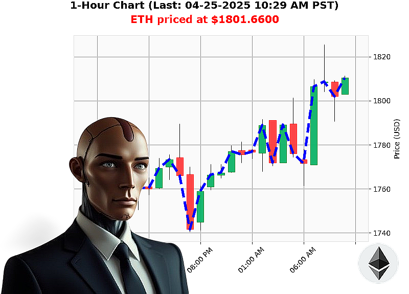 Auctron Chart