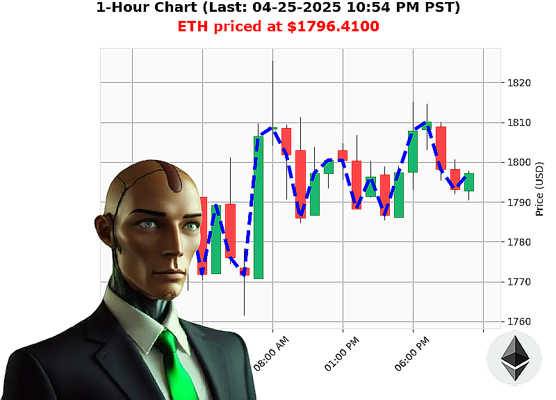Auctron Chart