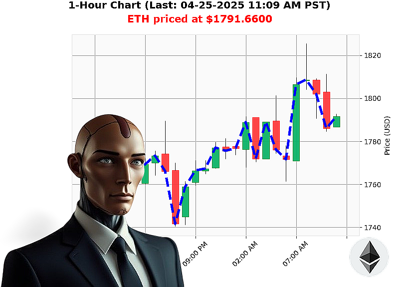Auctron Chart