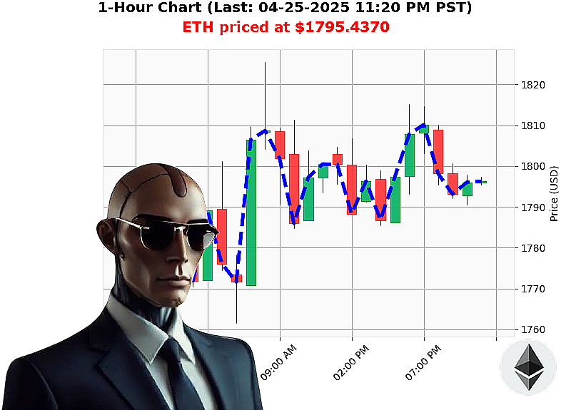 Auctron Chart
