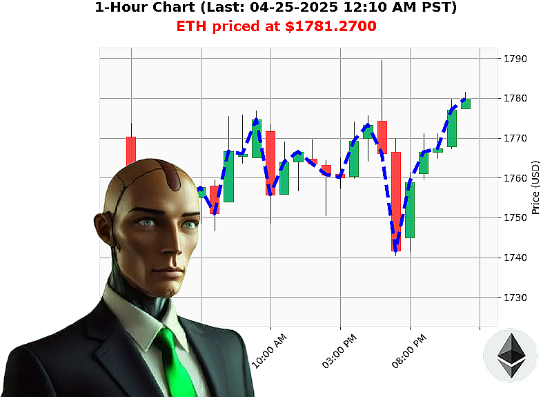 Auctron Chart