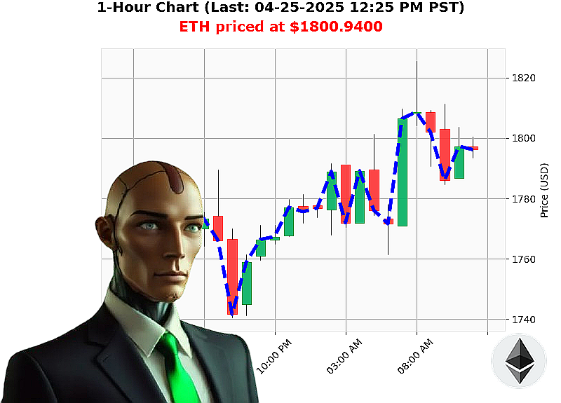 Auctron Chart