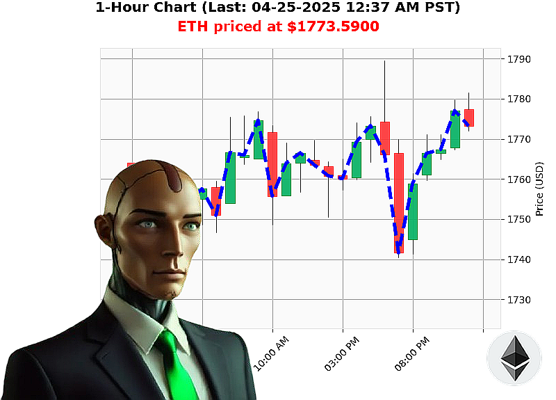 Auctron Chart