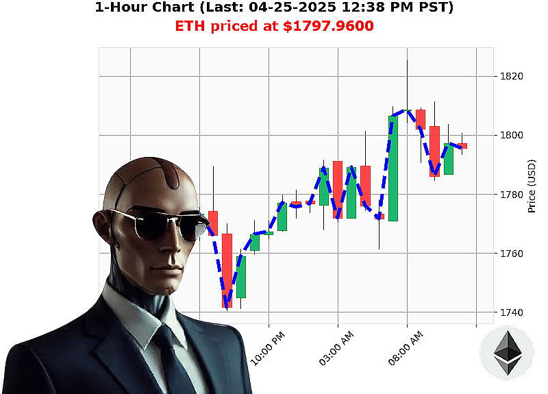 Auctron Chart