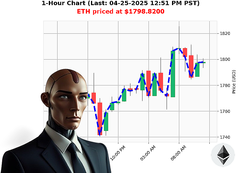 Auctron Chart