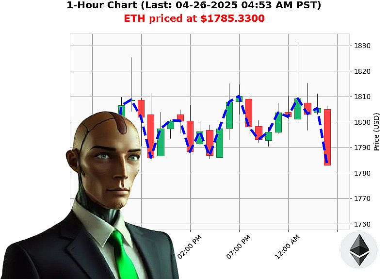 Auctron Chart