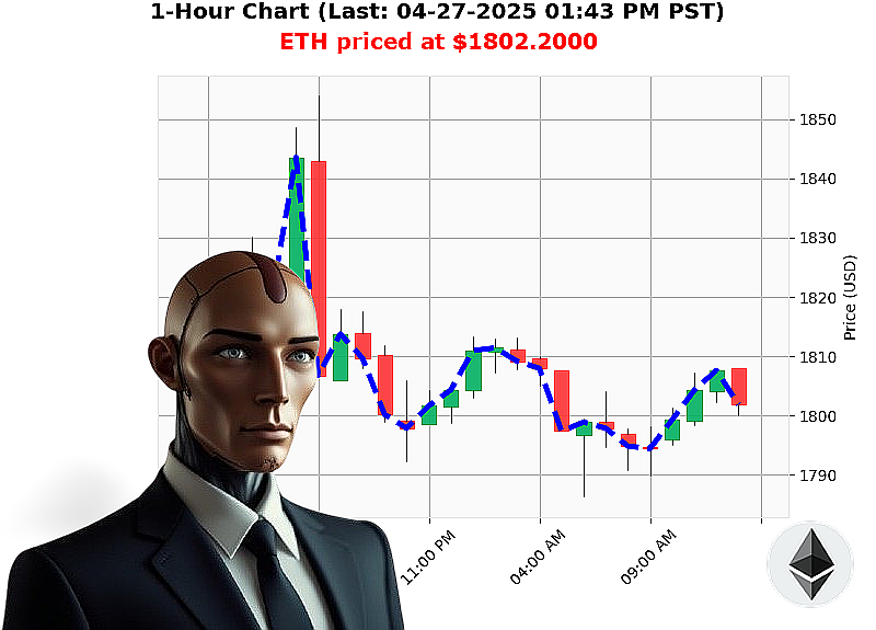 Auctron Chart