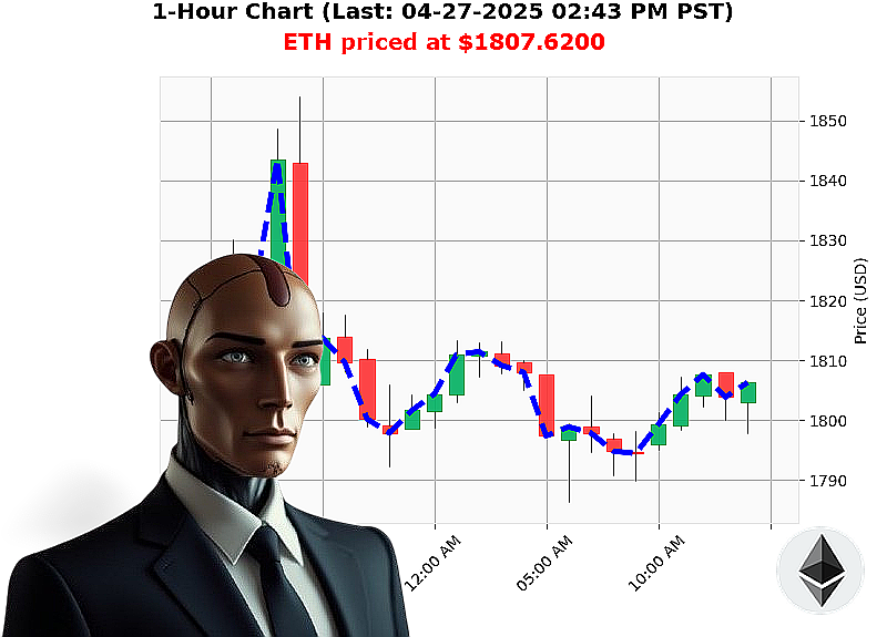 Auctron Chart