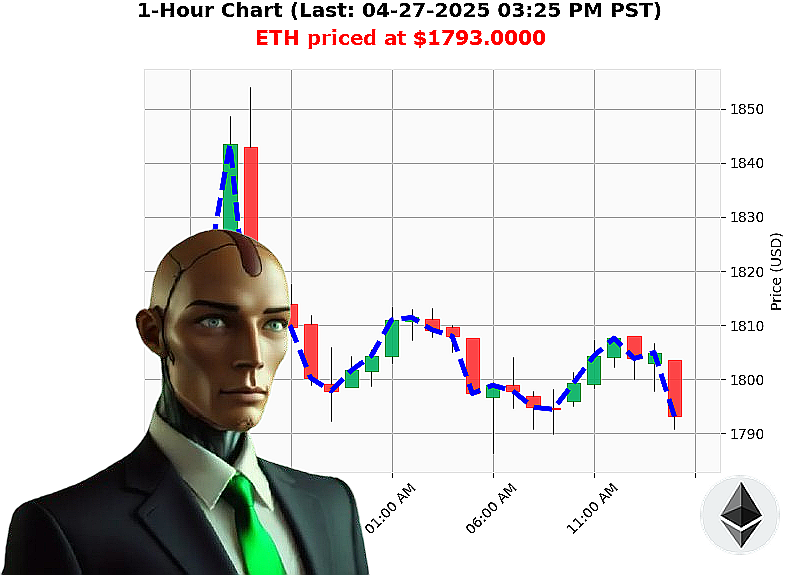 Auctron Chart