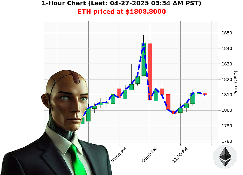 Auctron Chart