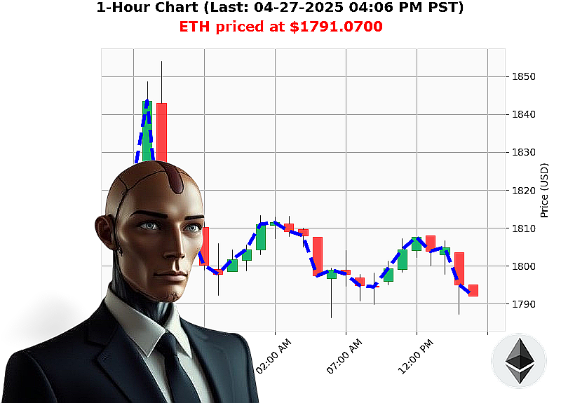 Auctron Chart