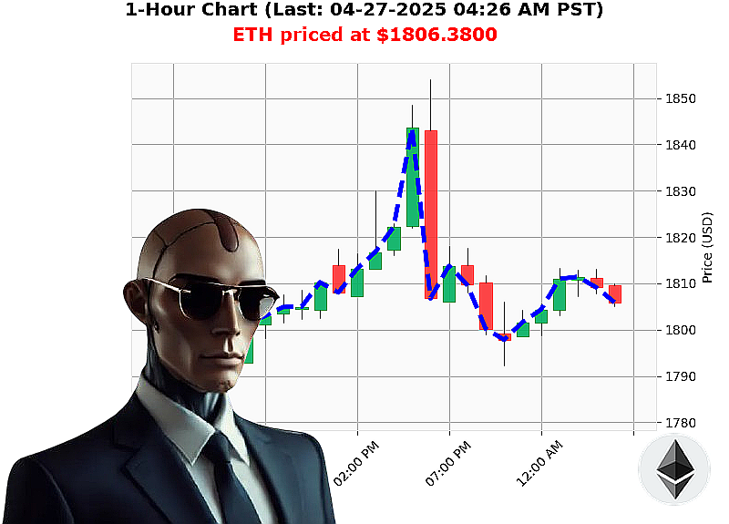Auctron Chart