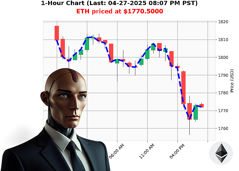 Auctron Chart