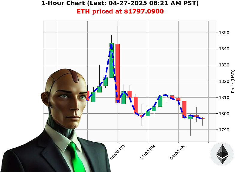 Auctron Chart