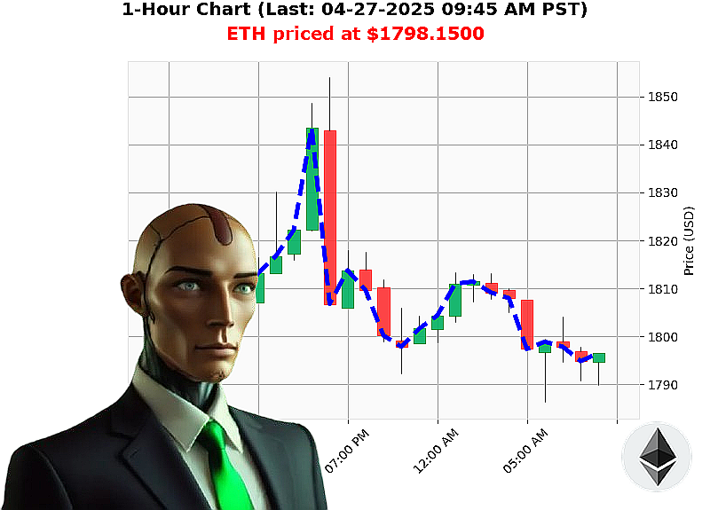 Auctron Chart