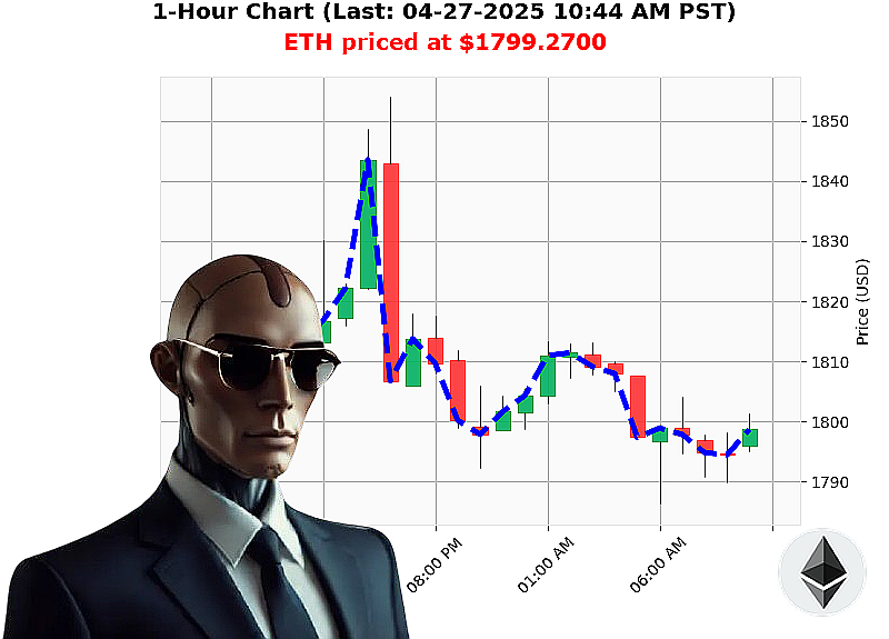 Auctron Chart